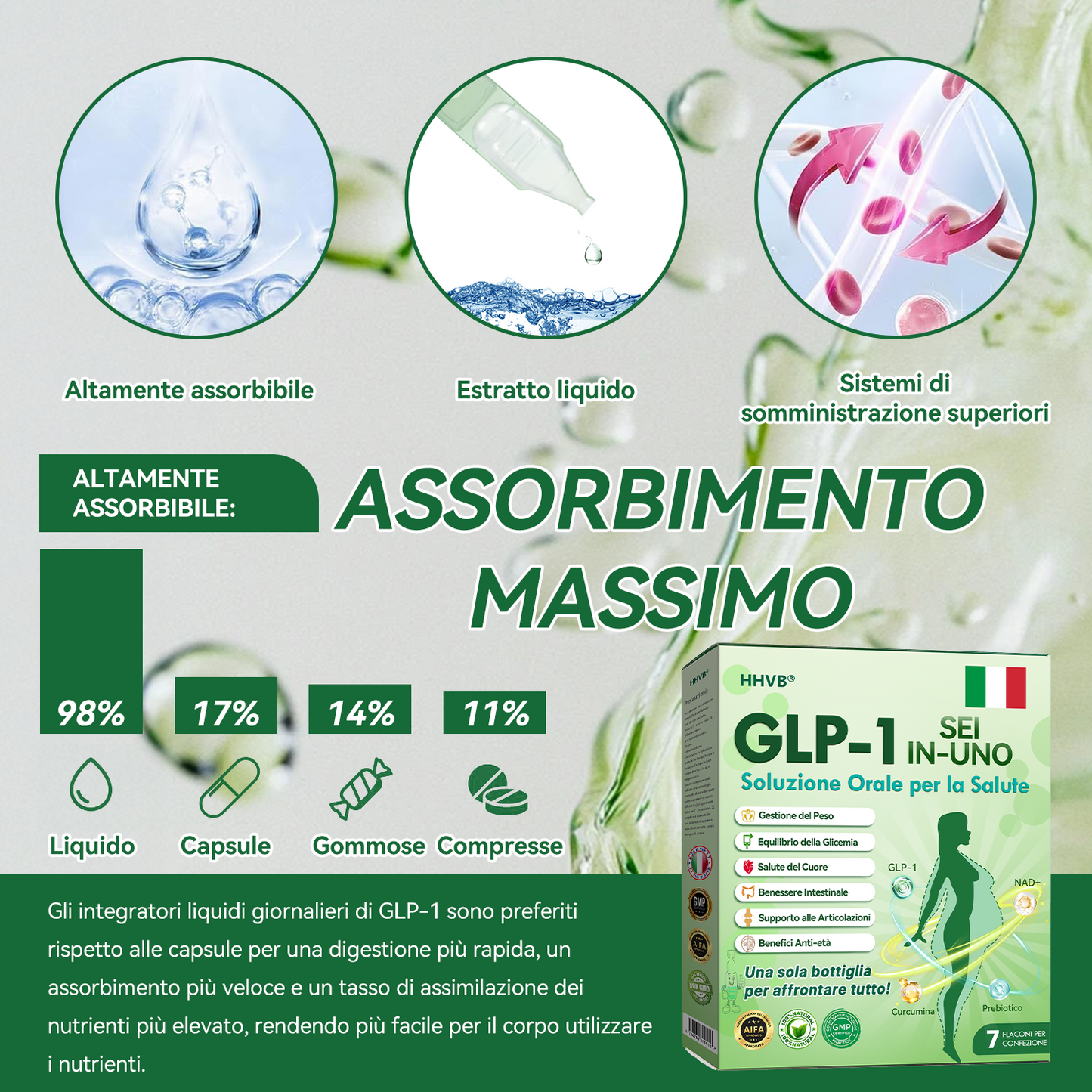 𝐇𝐻𝑽𝐁® 💚 𝐆𝐋𝑃-1 𝐒𝐞𝑖-in-𝑼𝒏𝑜 𝐒𝐨𝐥𝐮𝐳𝐢𝑜𝑛𝑒 𝑂𝗿𝗮𝗹𝗲 per la 𝐒𝐚lute (𝑺𝒐𝒍𝒐 𝒖𝒏𝒂 𝒗𝒐𝒍𝒕𝒂 𝒂𝒍 𝒈𝒊𝒐𝒓𝒏𝒐, 𝒄𝒂𝒎𝒃𝒊𝒂𝒎𝒆𝒏𝒕𝒊 𝒗𝒊𝒔𝒊𝒃𝒊𝒍𝒊 𝒊𝒏 7 𝒈𝒊𝒐𝒓𝒏𝒊) 👩‍⚕️ 𝑷𝒆𝒓 𝒐𝒃𝒆𝒔𝒊𝒕à, 𝒔𝒂𝒍𝒖𝒕𝒆 𝒄𝒂𝒓𝒅𝒊𝒐𝒗𝒂𝒔𝒄𝒐𝒍𝒂𝒓𝒆, 𝒅𝒊𝒂𝒃𝒆𝒕𝒆, 𝒂𝒑𝒏𝒆𝒂 𝒏𝒐𝒕𝒕𝒖𝒓𝒏𝒂, 𝒔𝒂𝒍𝒖𝒕𝒆 𝒊𝒏𝒕𝒆𝒔𝒕𝒊𝒏𝒂𝒍𝒆, 𝒑𝒓𝒐𝒃𝒍𝒆𝒎𝒊 𝒂𝒓𝒕𝒊𝒄𝒐𝒍𝒂𝒓𝒊 𝒆 𝒂𝒍𝒕𝒓𝒐 𝒂𝒏𝒄𝒐𝒓𝒂